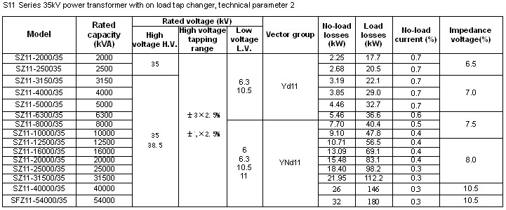 35kv Power Transformer with Oltc