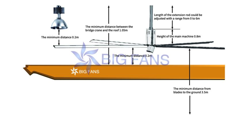 1.5kw Energy Saving Industrial Ceiling Fan Big Industrial Fan 3.8m (12.5FT)