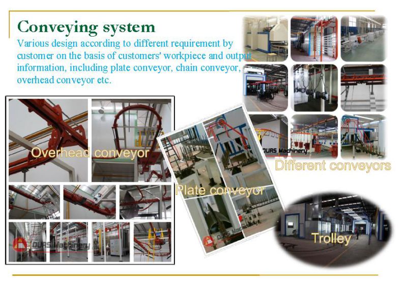 Industrial Powder Coating Line for Sale