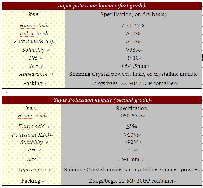 Fertilizer Super Potassium Humate