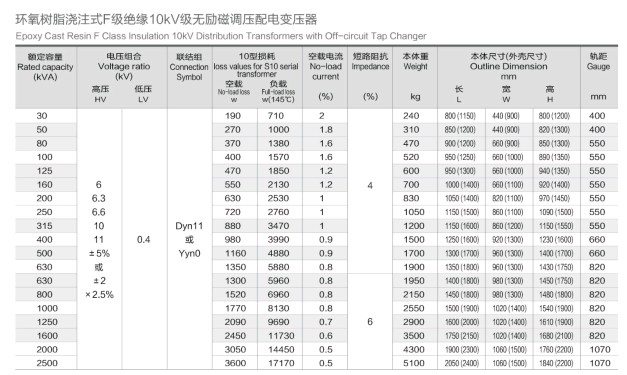 Epoxy Cast Resin Dry Transformer/Dry Transformer