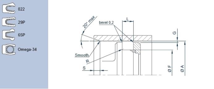 Spring Energized Piston Seal, Spgw Compact Piston Seal