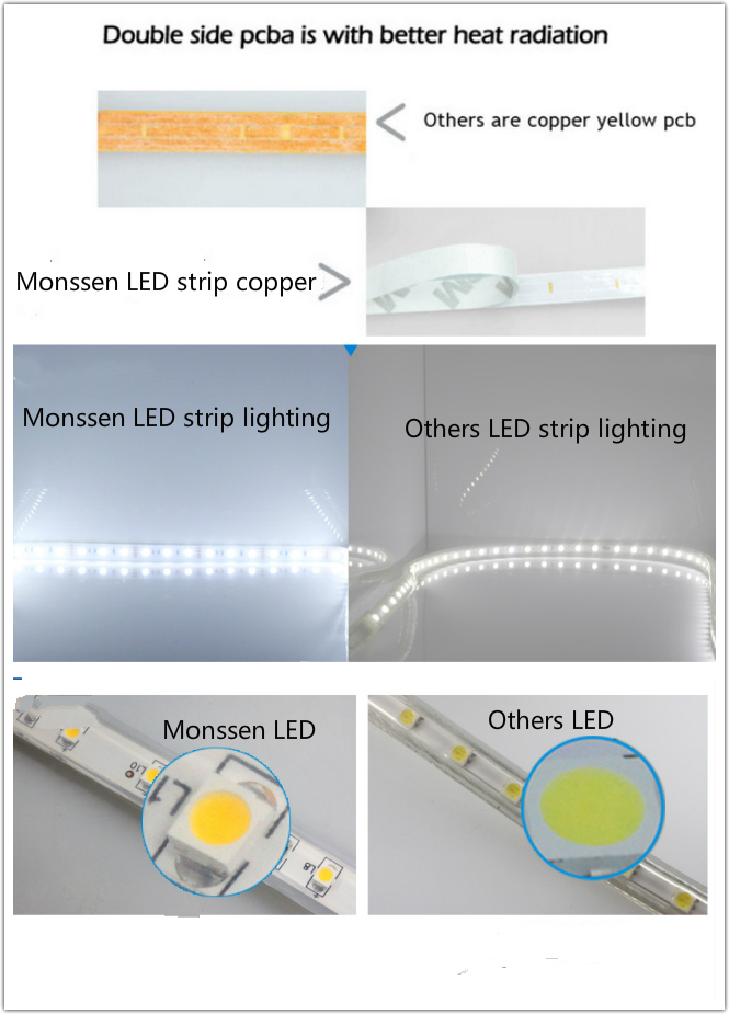 Ce&RoHS Sk6818 Ws2812b Individually Addressable 5050 LED Strip