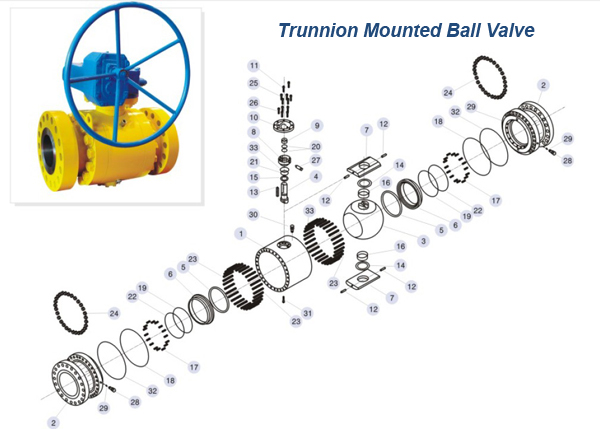 Trunnion Mounted Full Bore Ball Valve