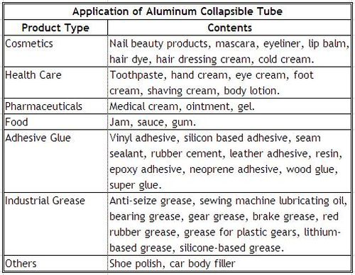 10ml Aluminum Tube for Cosmetic Packaging