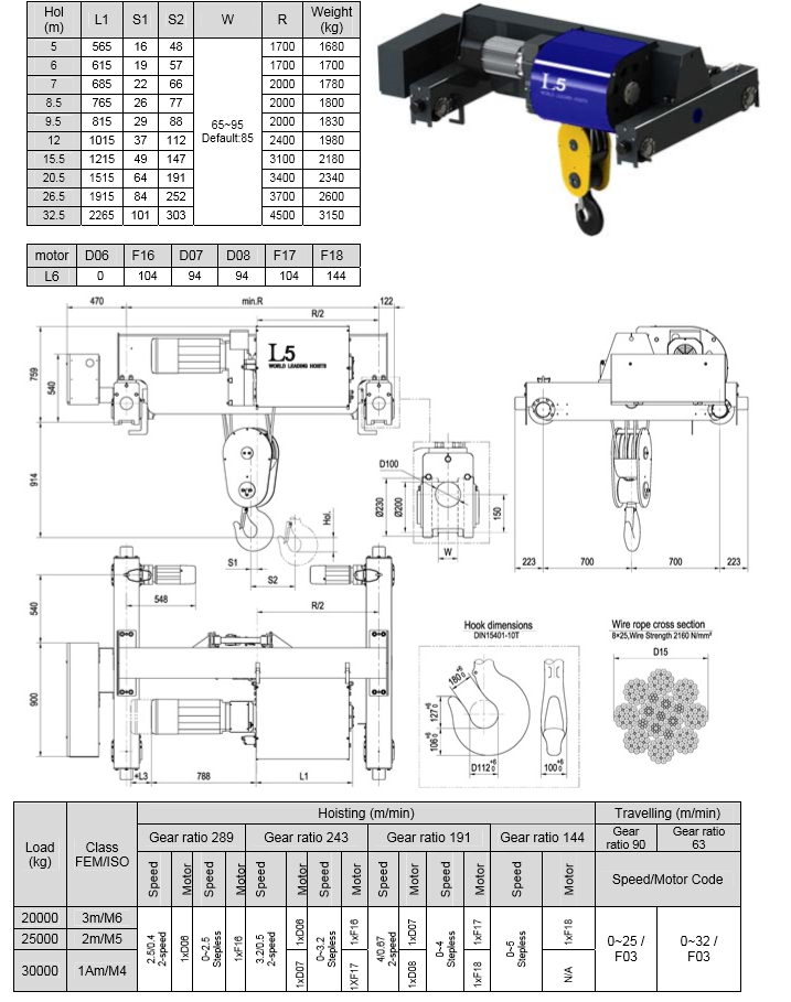 Hoist with Ce GB DIN Certificate