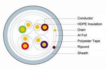 PE Jacket FTP Network Cable Cat5e