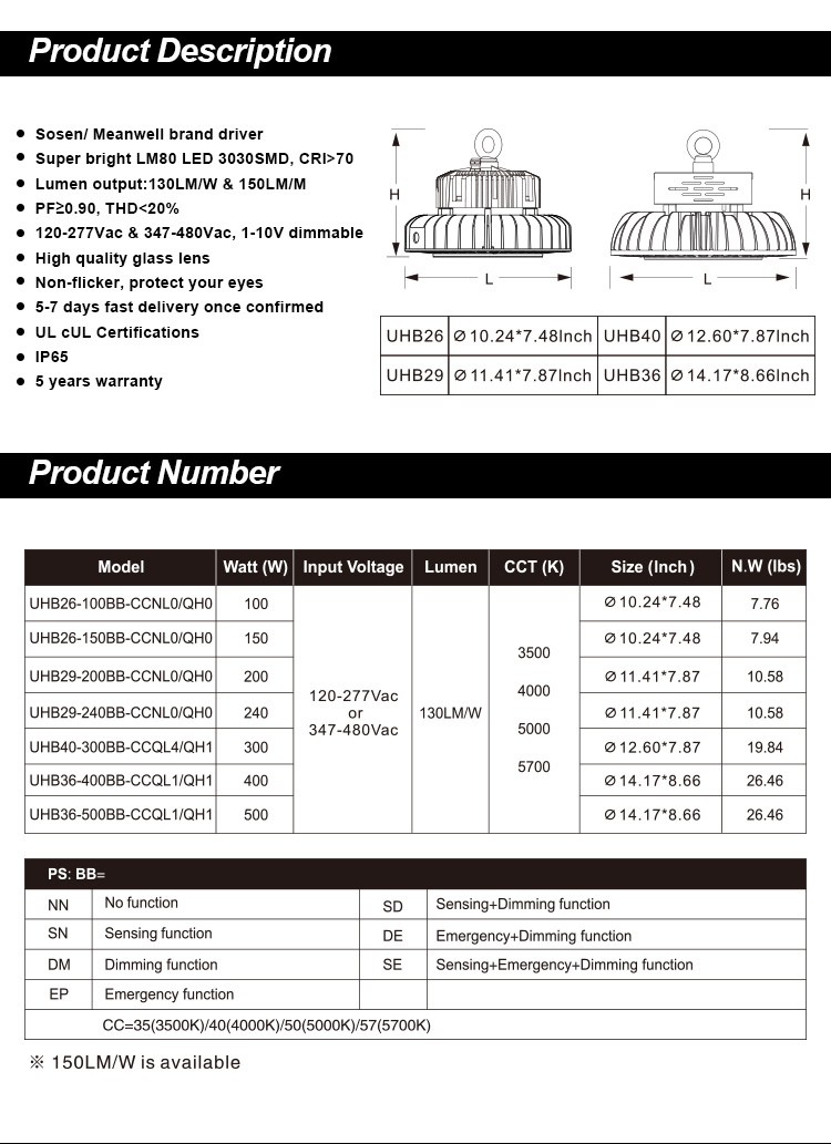 UFO HIGH BAY Ordering index