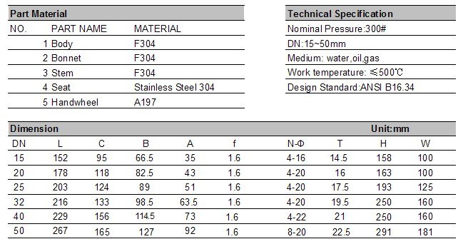 High Pressure High Temperature Forged Steel Globe Valve