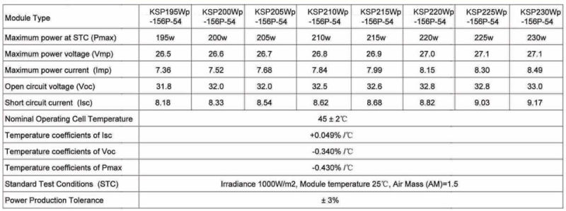 Poly Crystalline Solar Panel 195-230W