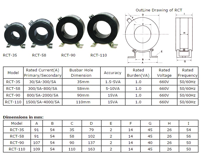 Rct Current Transformer