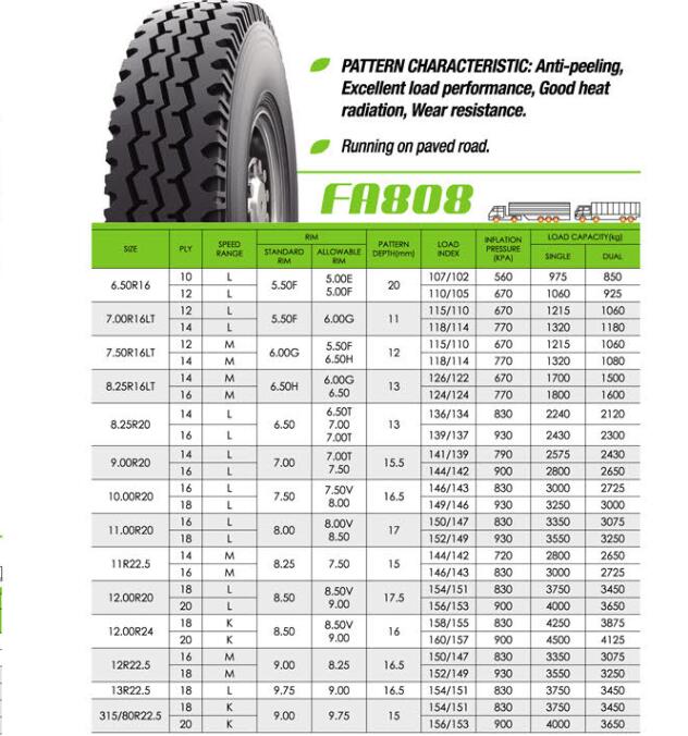 315/80R22.5 385/65R22.5 Frideric Brand Radial Tyre for Truck