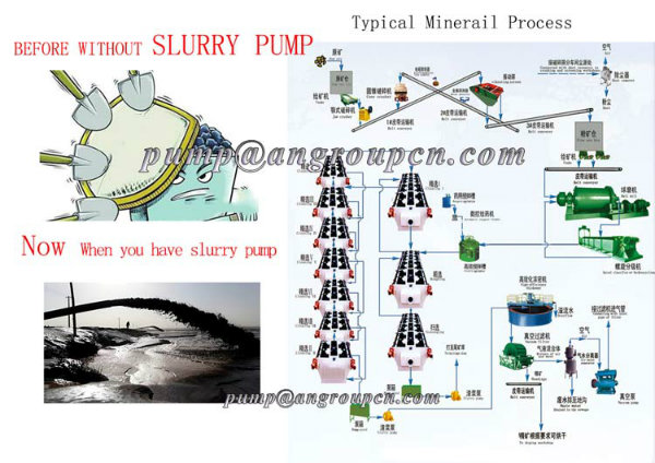 Am (R) Mining Horizontal Centrifugal Slurry Pump