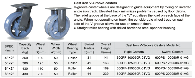 4 Inch to 8 Inch V-Groove Cast Iron Swivel Casters