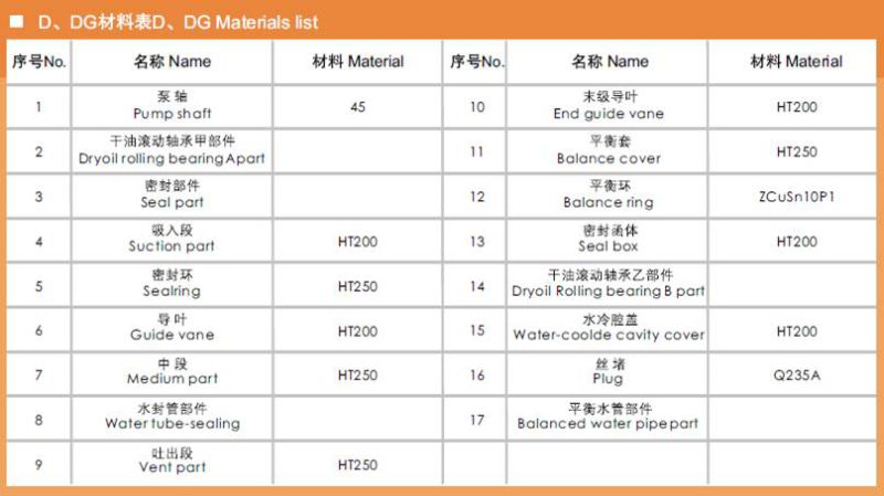 Horizontal Multistage Pump with CE Certificate