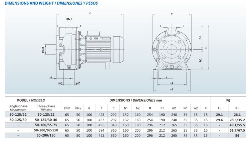 Stainless Steel Standard Centrifugal Pump Pz50-Xx/Xx