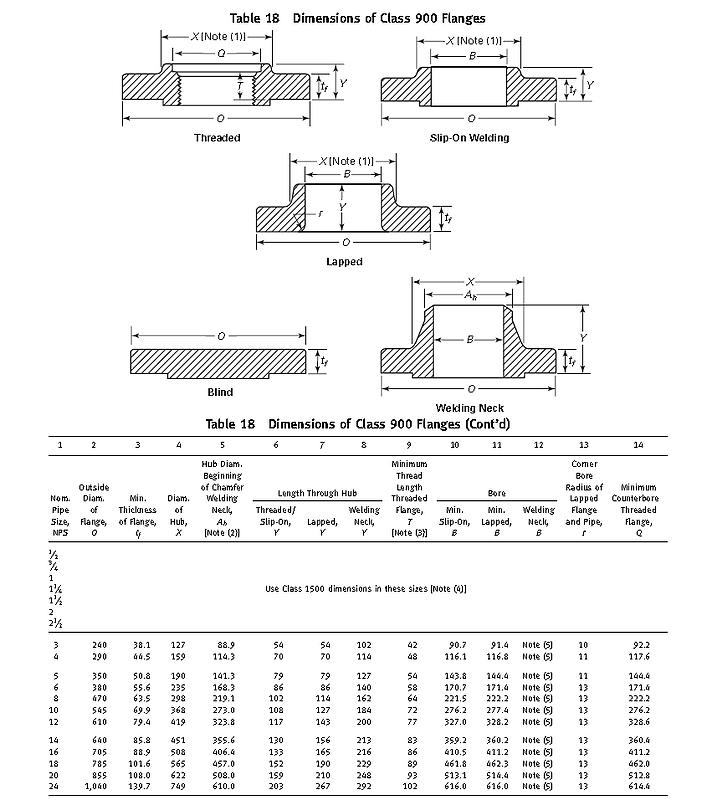 Wind Power Tower Flange