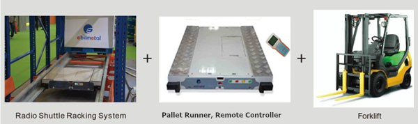 Automatic High End Metal Radio Shuttle Racking with Pallet Runner