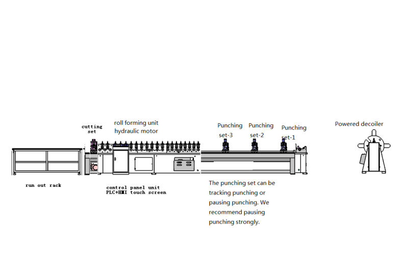 High Quality Export Standard C Purlin Machine