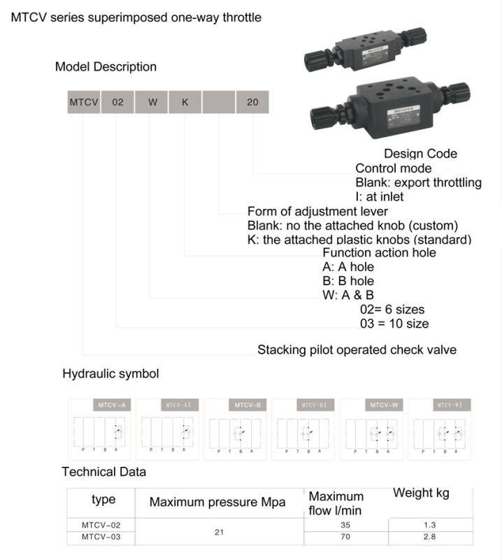 Mtcv Series Modular Throttle Check Valve (MTCV-02W)