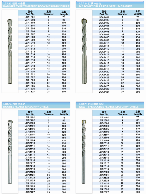 Masonry Drill Bit for Concrete