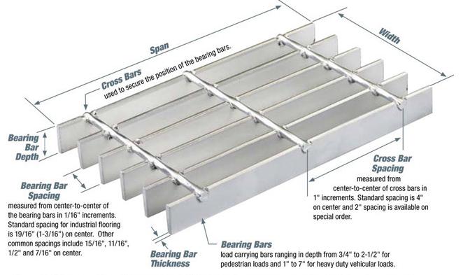 Quality Steel Grating Drain Covers for Sale