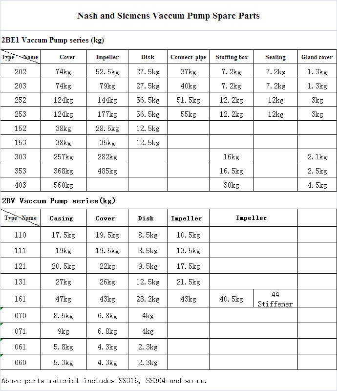 High Quality Nash Vacuum Pump Part