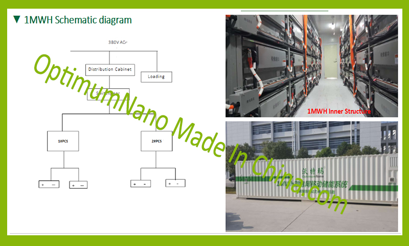 Wholesale Lithium Ion Battery 12V 100ah