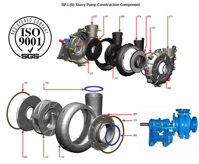 300d-L Low Abrasive Slurry Pump