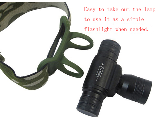 Camouflage 180 Lumens Mini AA/14500 CREE LED Headlamp