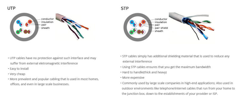 UTP CAT6 High Speed LAN Cable Support Poe 250MHz Green