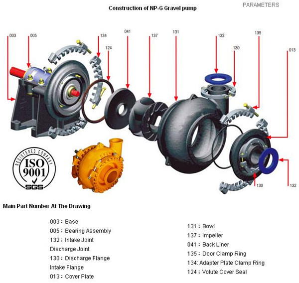 Single Stage Horizontal Centrifugal Gravel Sand Slurry Pump