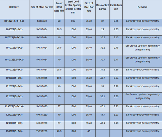 Shandong Steel Cable Conveyor Belt Manufacturer