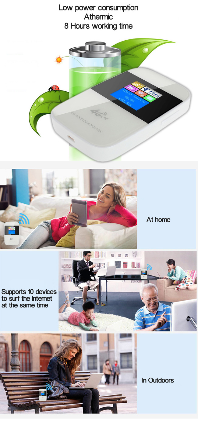 4 G WiFi Router with Wireless Devices