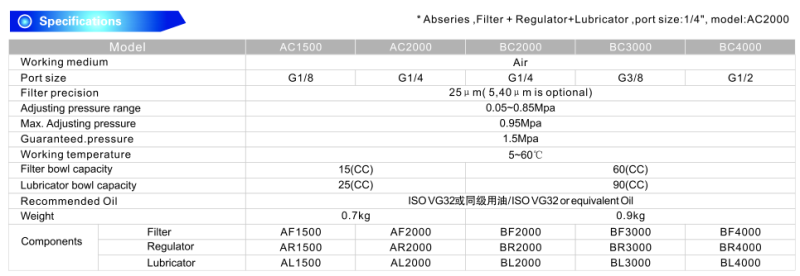 F. R. L Air Combination (A series)