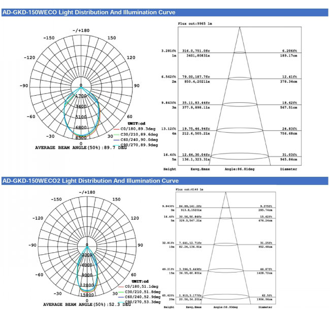 High Power High Quality Hot Sell 150W LED High Bay Light