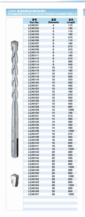 SDS Plus Drill Bit with Single Flute and Clearance Quickly