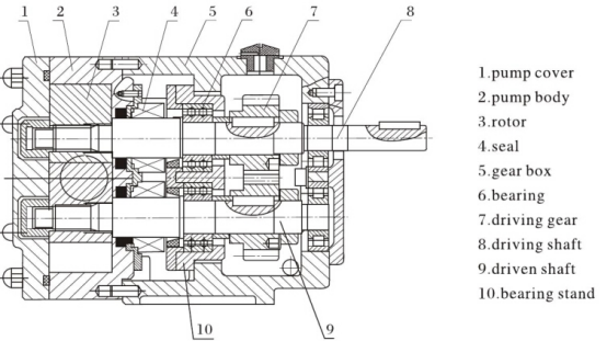 3RP series sanitary honey rotary lobe pump