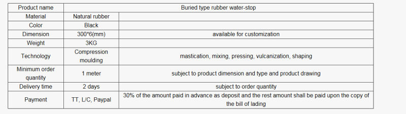 Types of Concrete Waterproofing with High Performance