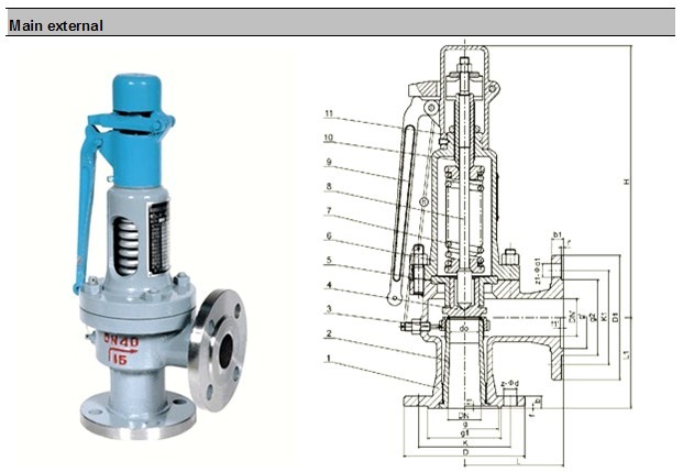 Cast Steel ANSI Safety Relief Valve