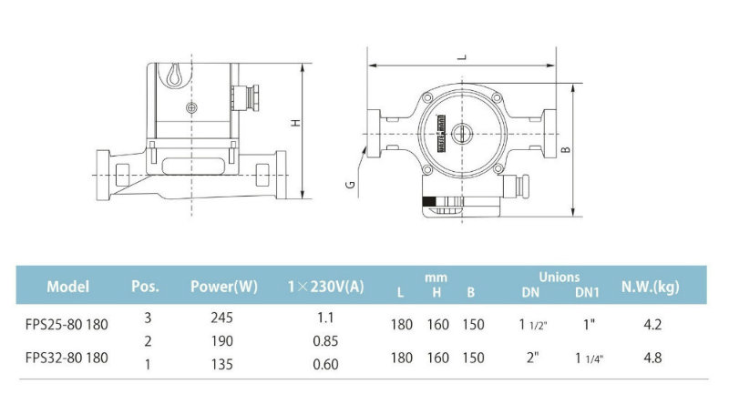 Canned-Rotor Type Circulating Pumps for Cooling Systems