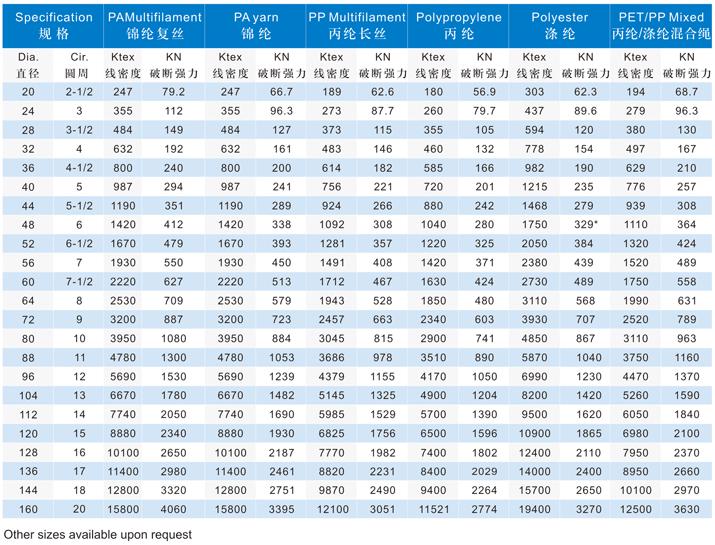 Polypropylene 12 Strands Mooring Rope