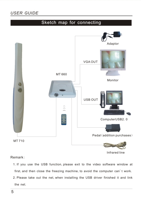 Digital Intra-Oral Camera, Docking Station, Wireless Transmitter (XT-FL088)