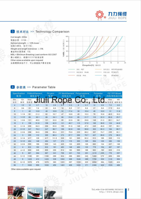 3 Strand Polyamide Rope