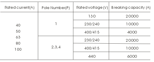 Tgm47-100h Mini Circuit Breaker (MCB)