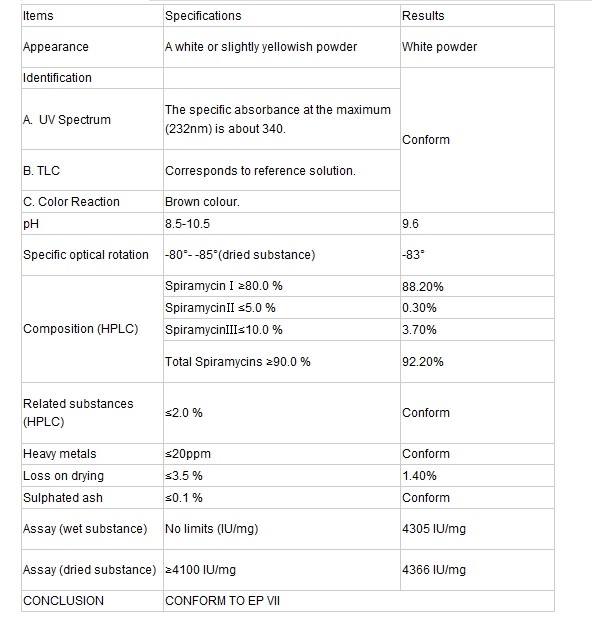 (Spiramycin) ---Macrolide Antibiotics Standard: Ep Spiramycin