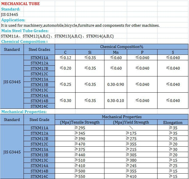 Cold Drawn Carbon Steel JIS G3445 Stkm13A/Stkm13b/Stkm13c Motorcycle Spare Parts