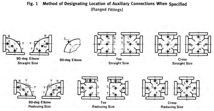 ANSI/ASME B16.5 Pipe Flange and Flange Fitting