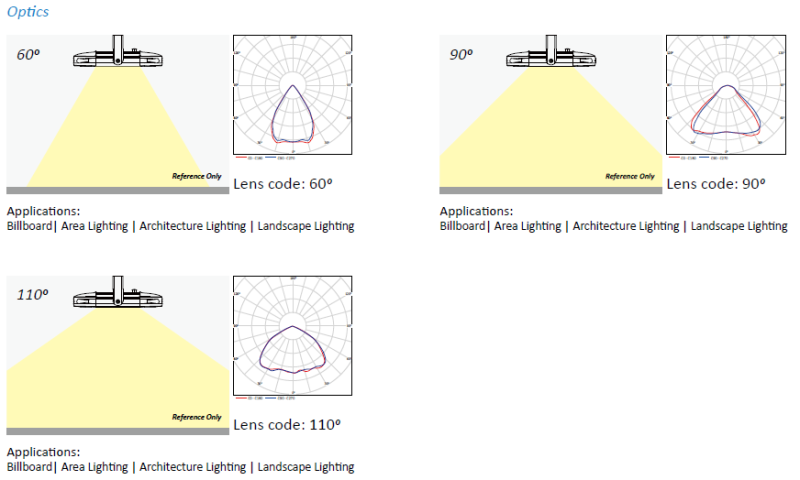 40W 80W 120W 160W 200W 240W LED Flood Light UL cUL Ce CB SAA TUV GS Approved