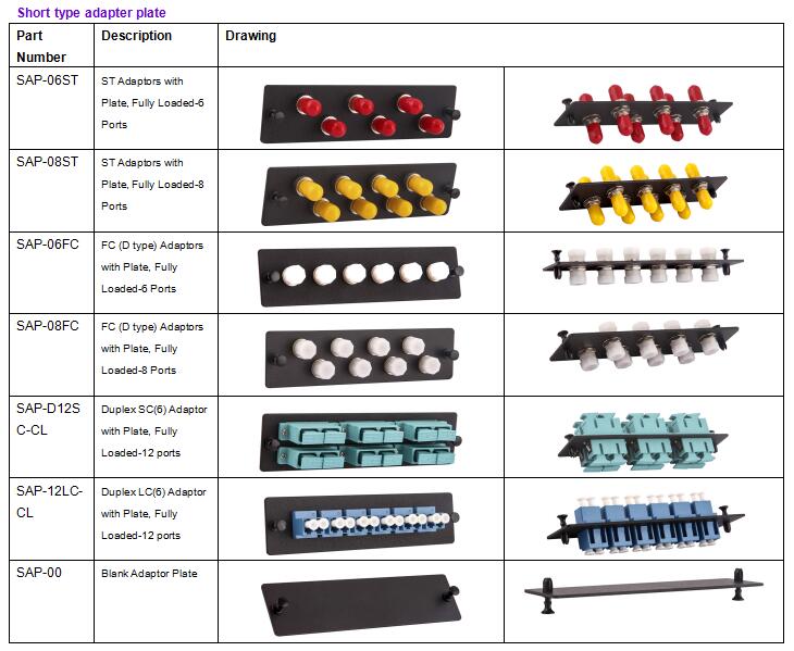 24 Cores 1u-19